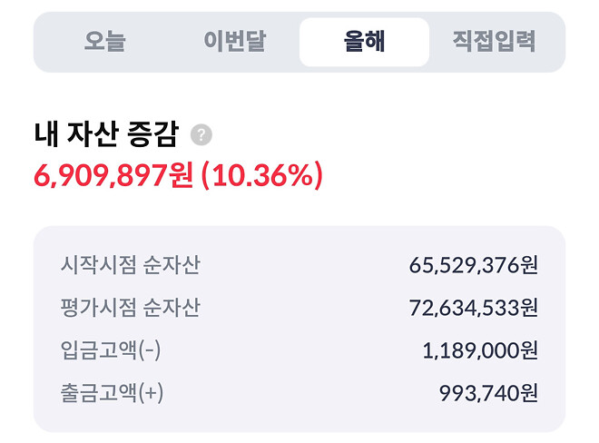 공유) 올해 수익률이나 다같이 이야기해봅시다