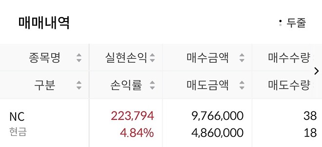 1000만원만큼 믿은 알상무