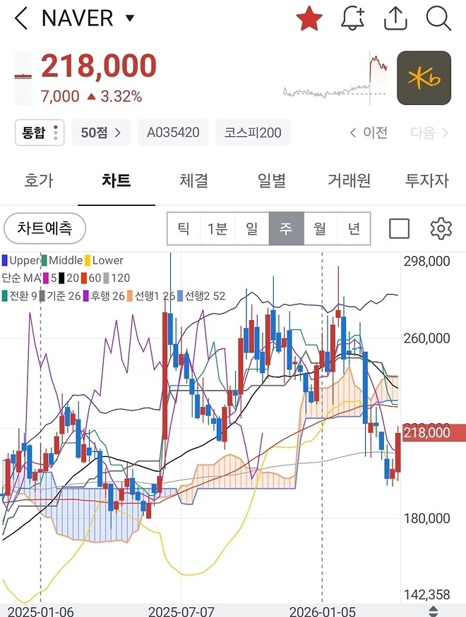 전 위폴러의 집단 지성을 믿겠습니다