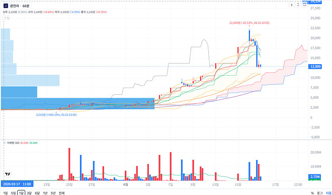 광통신쪽 무슨 이슈 있을까요??