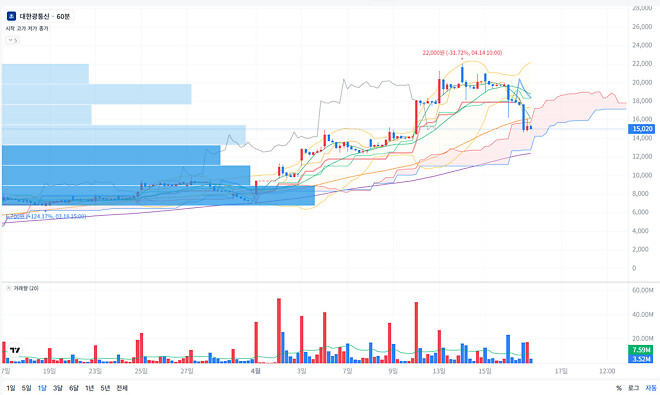 광통신쪽 무슨 이슈 있을까요??
