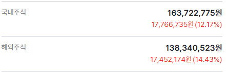 공유) 올해 수익률이나 다같이 이야기해봅시다