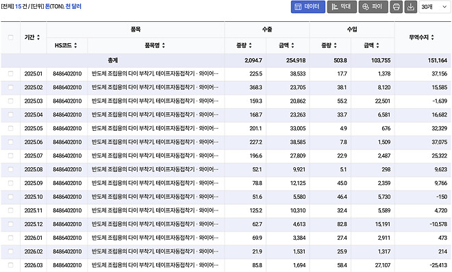 한미반도체 1분기 실적 작년 4분기보다 더 안 나올 듯..