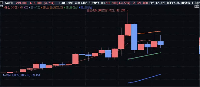 어제의 나로 돌아와..