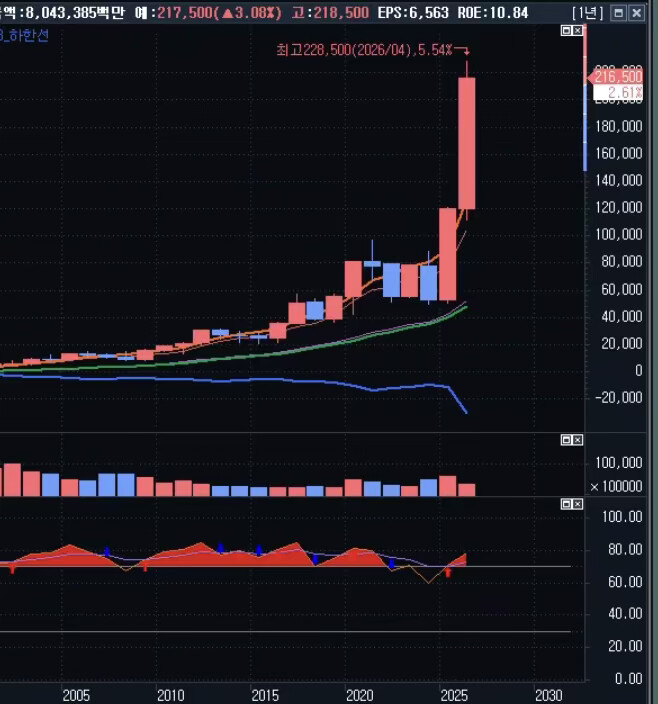 어제의 나로 돌아와..