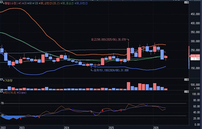 어제의 나로 돌아와..