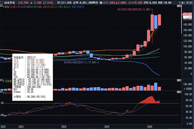 어제의 나로 돌아와..