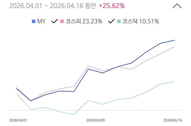 코스피요? 그는 좋은 상대였죠...