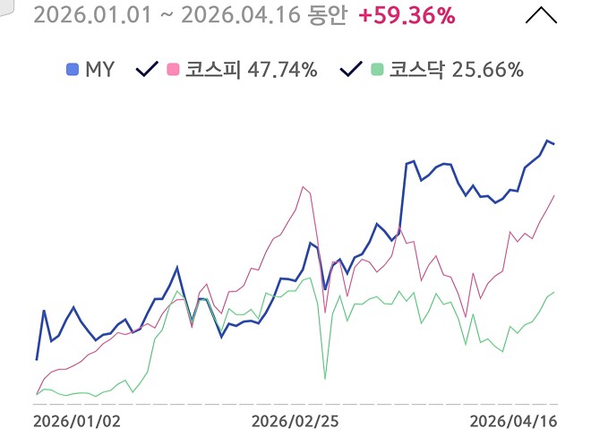 코스피요? 그는 좋은 상대였죠...