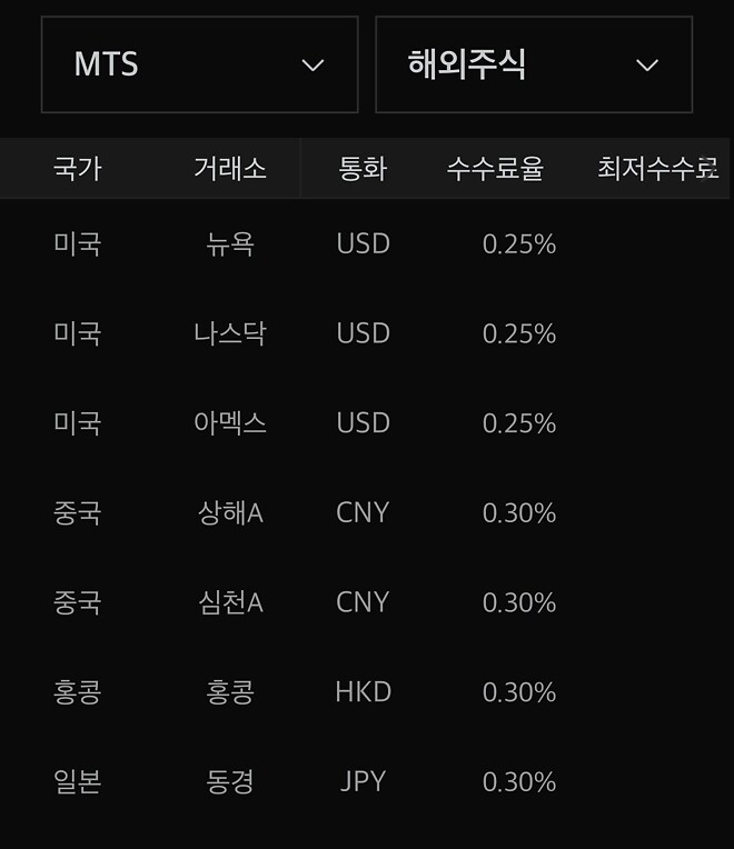 미장 매매비용이 헷갈리는데 이거 맞냐?