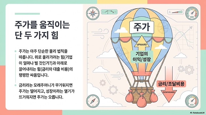 260416 버디버디 NH투자증권 백찬규 센터장 정리(순한맛)