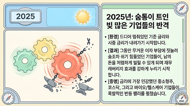 260416 버디버디 NH투자증권 백찬규 센터장 정리(순한맛)