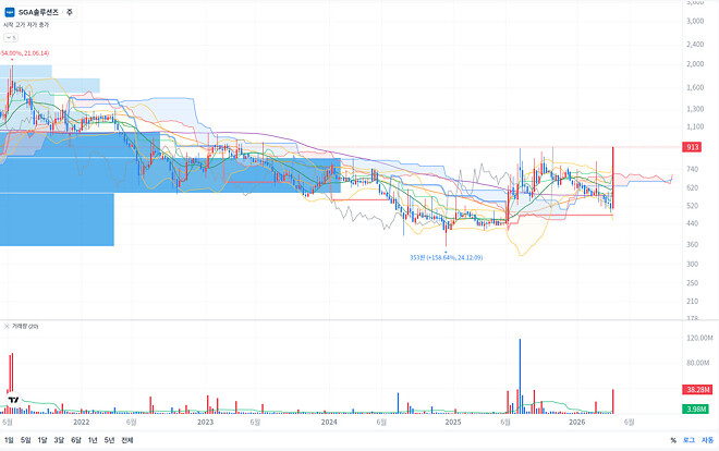 오늘 찾은 폭탄물...