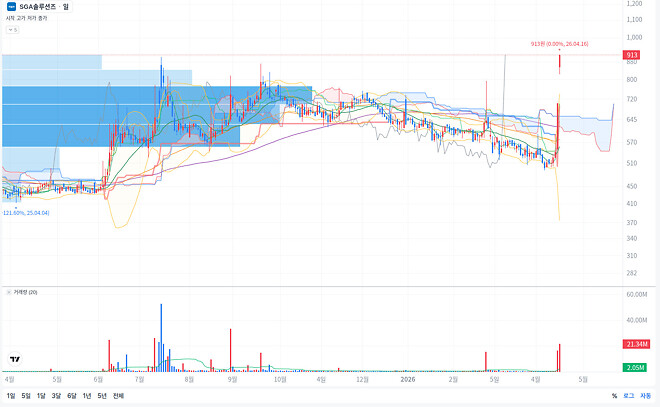 오늘 찾은 폭탄물...