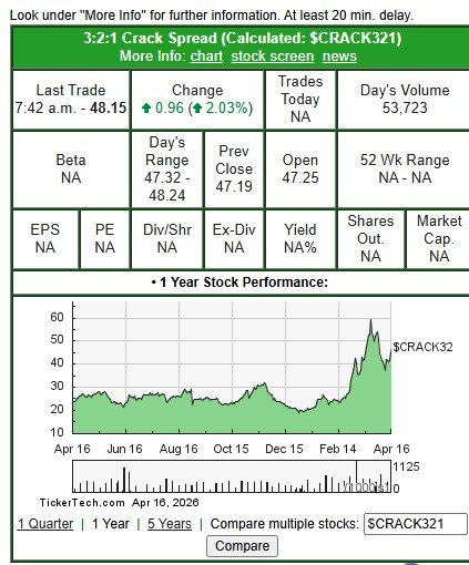 정제마진 다시 상승중