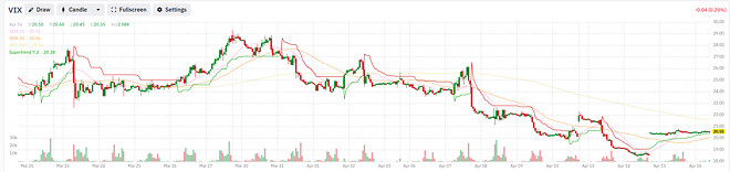 노이즈를 일부로 발굴할 필요는 없습니다.
