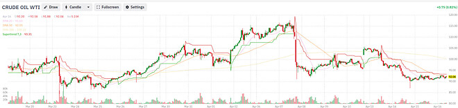 노이즈를 일부로 발굴할 필요는 없습니다.