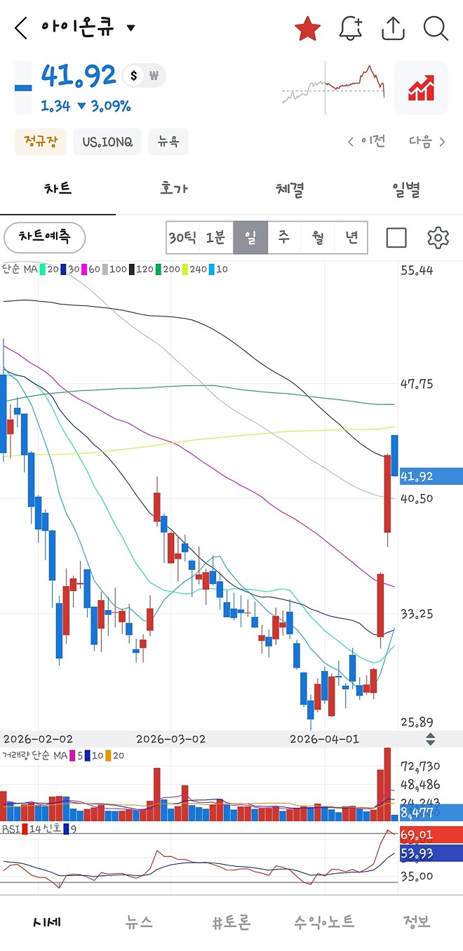 온큐야 이게 실화니...