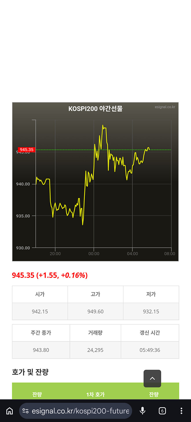 초반 야선이 너무...-0.83%
