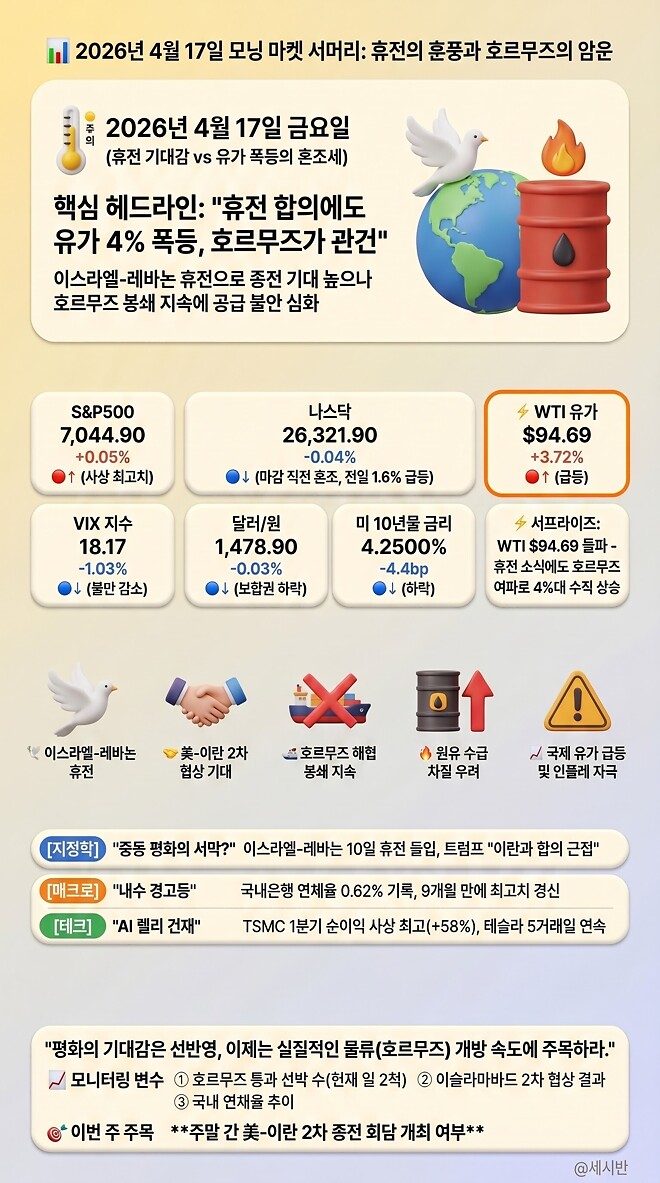 20260417 오전 시황