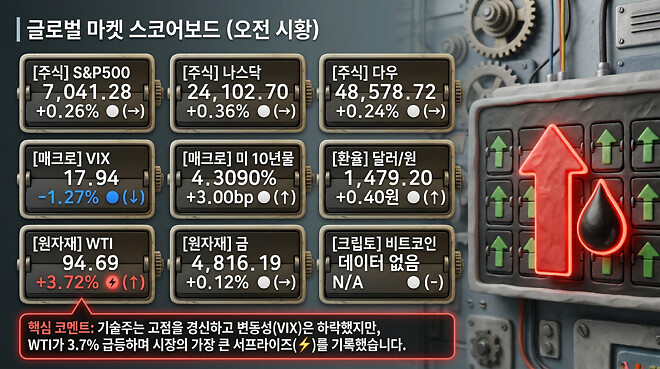 20260417 오전 시황