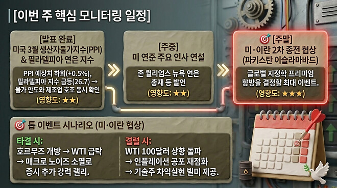 20260417 오전 시황