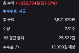 amd 레버러지 먹고 있는데 존버vs익절