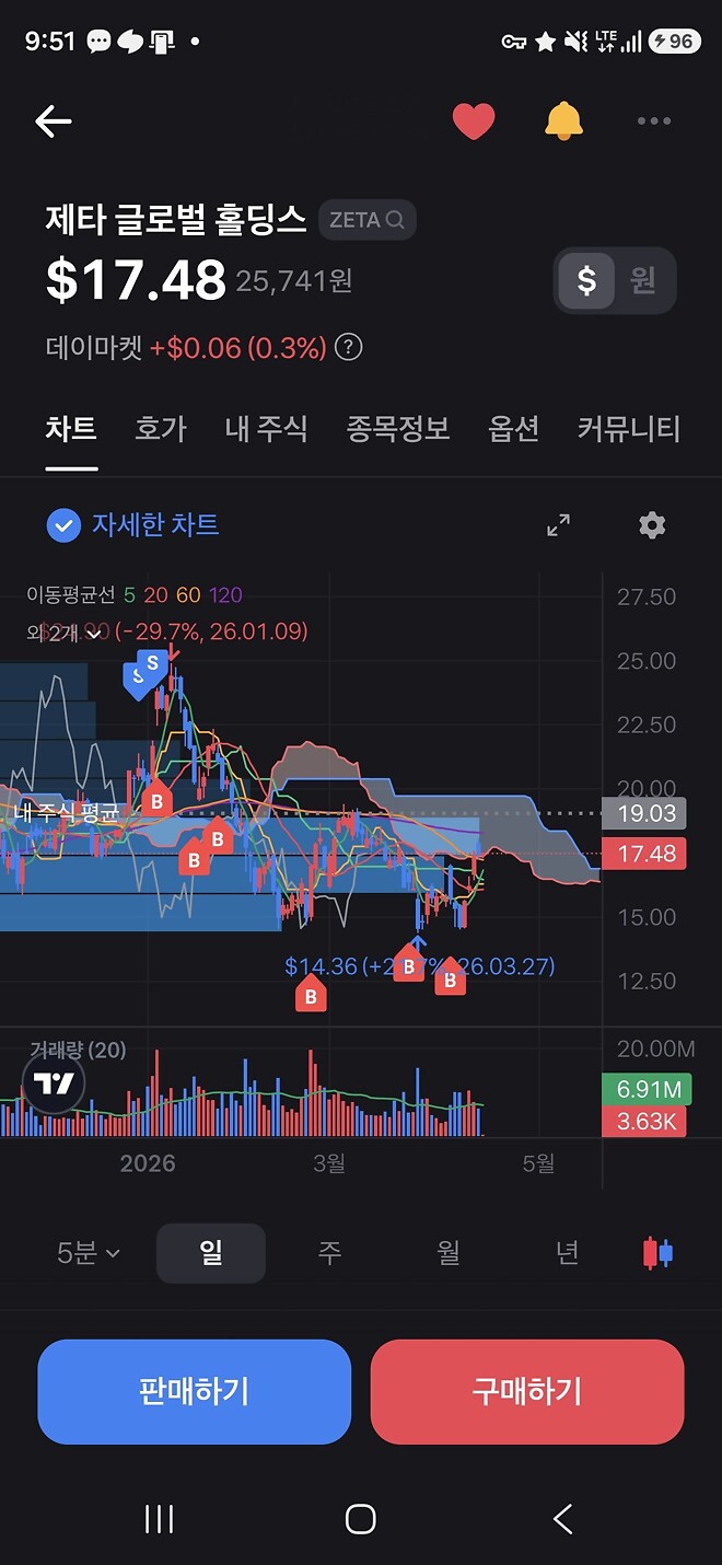 제타형 나 아직 제타단이야