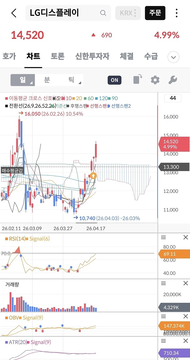 엘디 차트가 좋네요