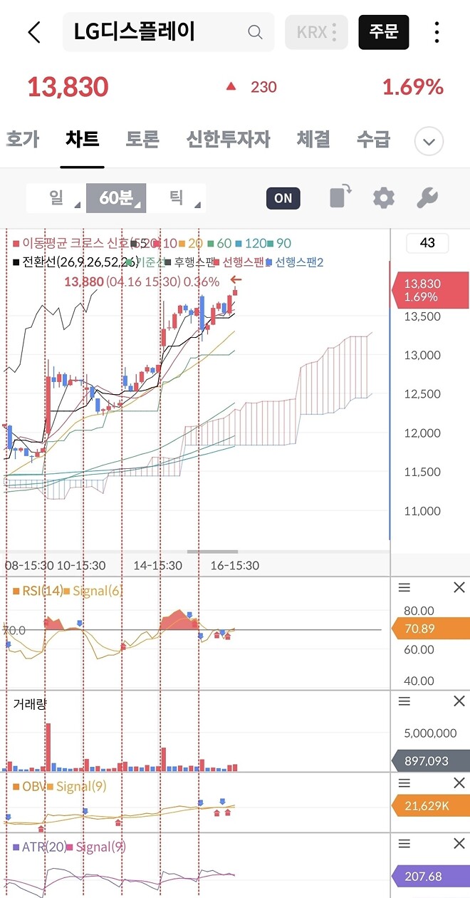 엘디 차트가 좋네요