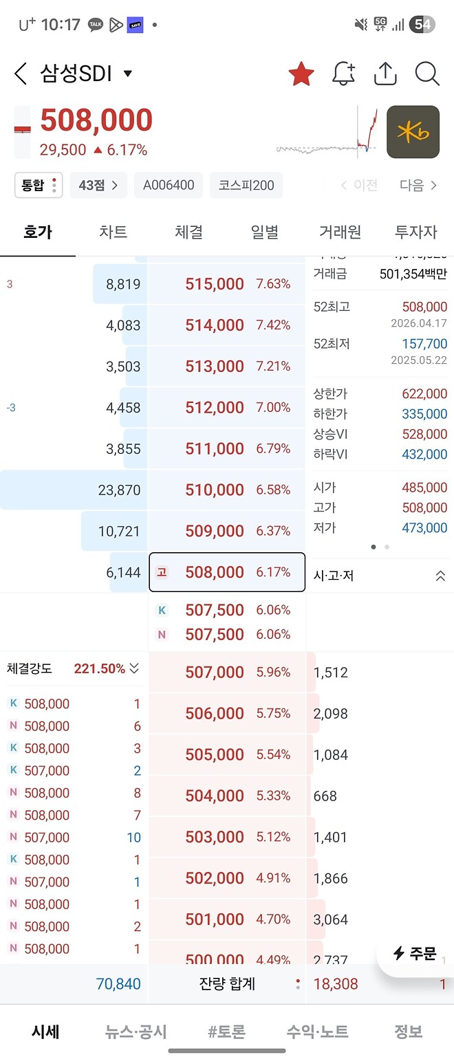 감사합니다 형님들