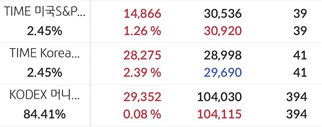 크흠 아이거 이래가지고 언제돈버냐
