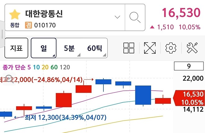 어제 광통신 대란..의 피해자입니다 ㅠㅠ