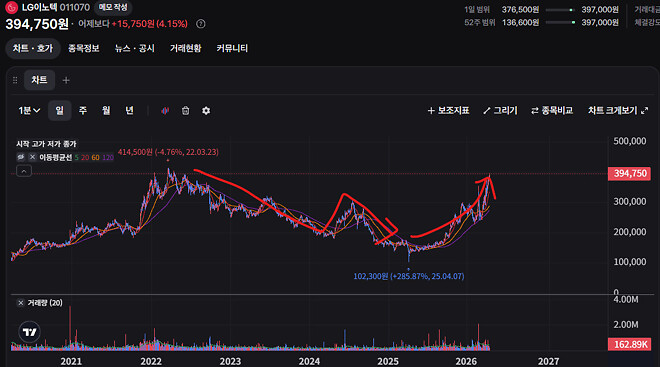 삼성SDI, LG이노텍