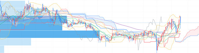 어제 그 종목...무섭다...