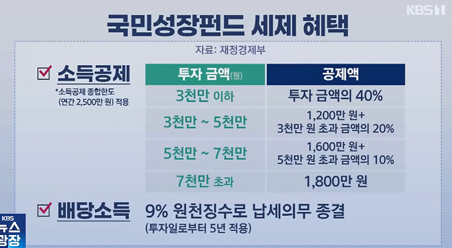 국민성장펀드 나오면 투자하실 생각이?