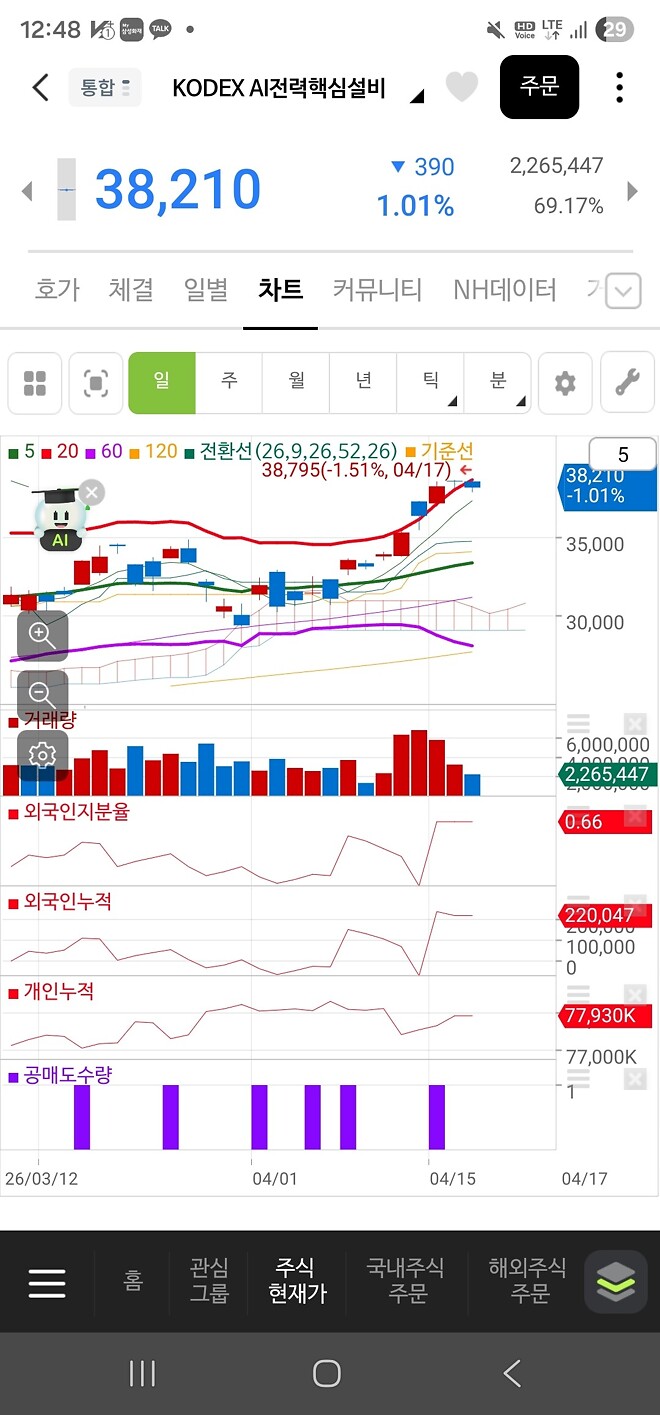 전력은 올해 내내 한번 씩 튀는 구간 있을 듯