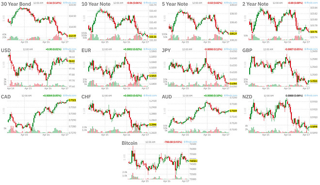 미장 선물 너무하네...