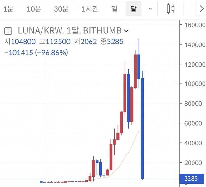 님들 어제도 제거 말씀드렸죠?