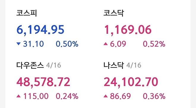 오늘 코스피만 빠진 이유