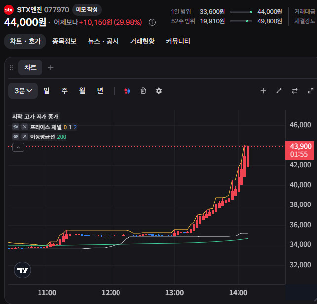 옄시 예측할 수 없는 시장