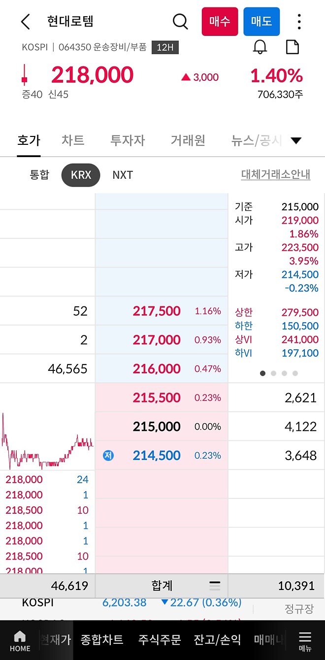 현로 혹시나해서 호가창 봤는데 역시나네
