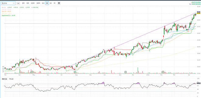 그 때 판 미장 주식...