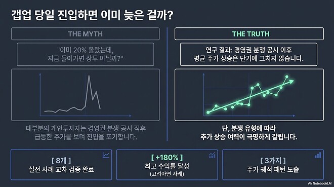 DART 일반서식 공시 기반 개인투자자 추격매수 실전 플레이북