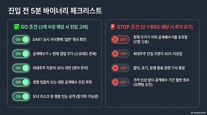 DART 일반서식 공시 기반 개인투자자 추격매수 실전 플레이북