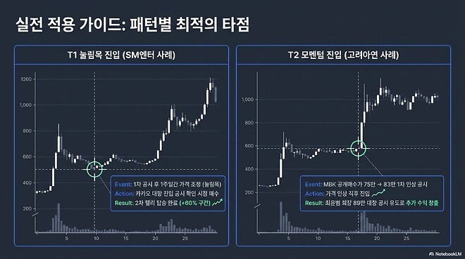 DART 일반서식 공시 기반 개인투자자 추격매수 실전 플레이북
