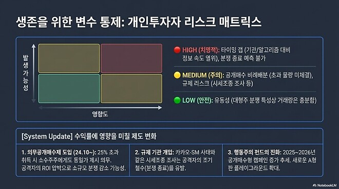 DART 일반서식 공시 기반 개인투자자 추격매수 실전 플레이북