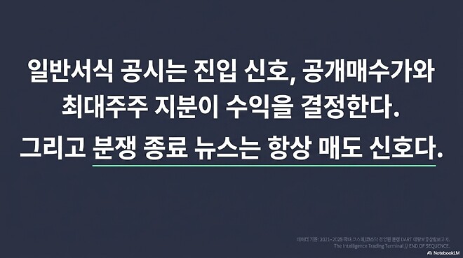 DART 일반서식 공시 기반 개인투자자 추격매수 실전 플레이북