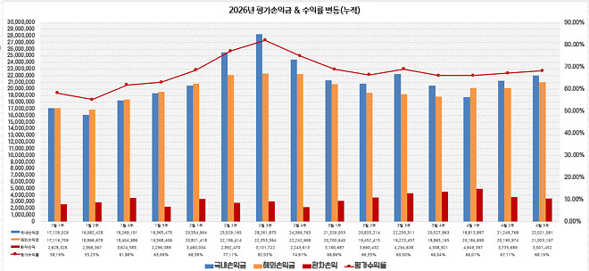 이번 주....주간 결산
