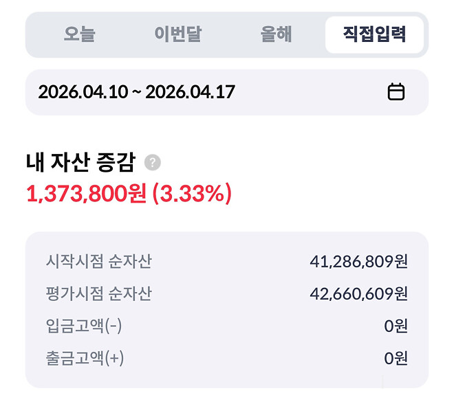 이번 주....주간 결산